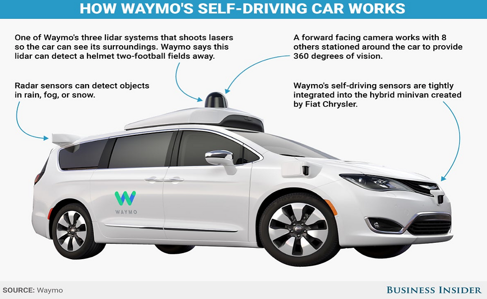 "The Rise of Autonomous Vehicles" (Post Two)