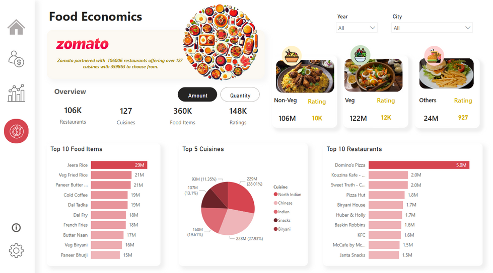 Zomato_Dashboard_foodecomomics