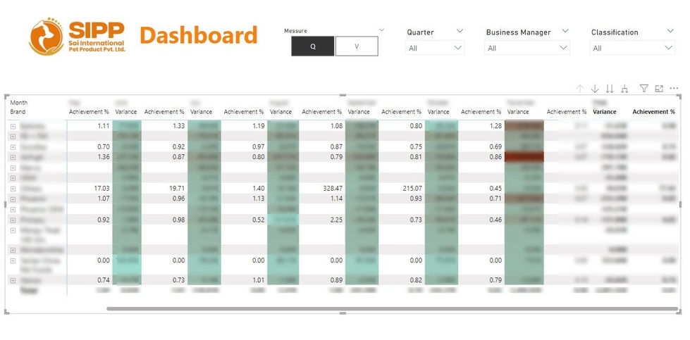 Perofrmance Gap_censored
