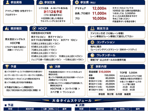 プロアマトーナメント