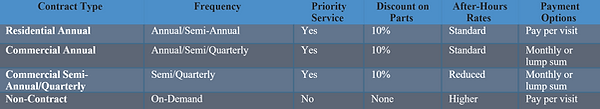 Contract prices.png