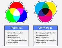 RGB vs CMYK