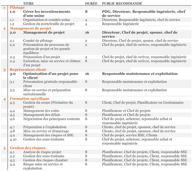 Liste formation PMS 2019.PNG