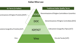 Italy's Wine Law's + Regulations
