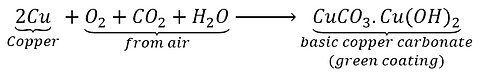 Formation of a green layer over copper chemical equation