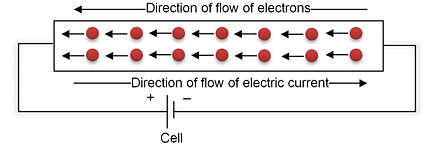 diagram for flow of current and electrons