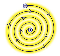 class 9 science drawbacks of rutherford's madel diagram