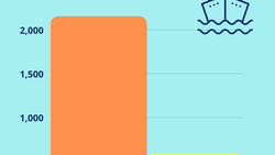 HAGTØL | Skip komin í land í 2021-Suðuroy vs. Eysturoy