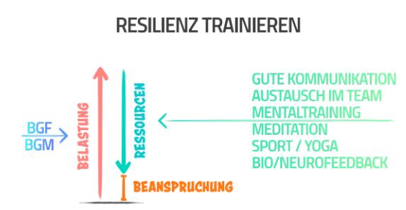 Resilienz, mentale Gesundheit, Mental Health, mentale Fitness, psychische Gesundheit