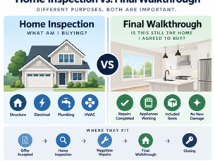 Infographic highlighting the differences between a home inspection and the final walkthrough when purchasing a home.