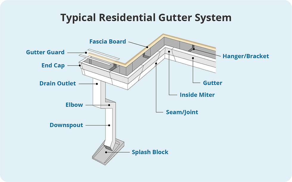 Let’s talk about gutters!
