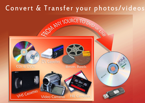 Transfer your photos onto DVD