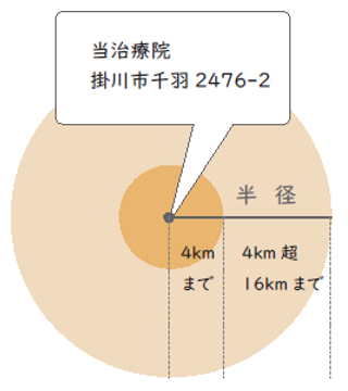 【画像】当治療院からの半径4km