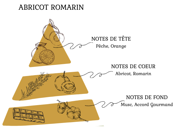 Miniature : Collection Fruitée