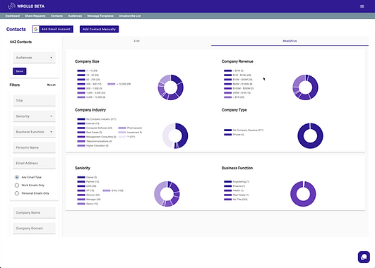 Analyze how your contacts are distributed across seniority, industry, etc.