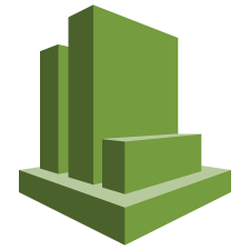 AWS Cloudwatch