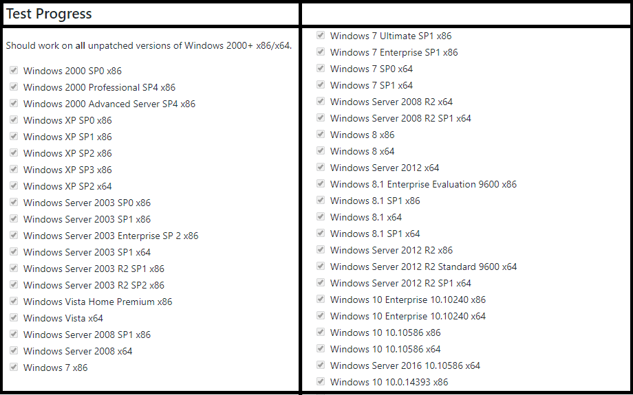 NSA-Exploits-to-Work-on-Every-Windows-Version