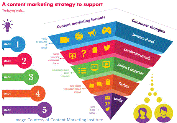 types of marketing strategies