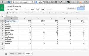 Google sheets-12 Awesome Free Google Tools All Content Marketers Should Use
