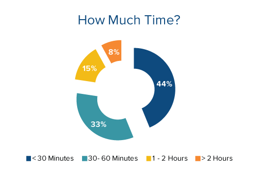 business owners on social media