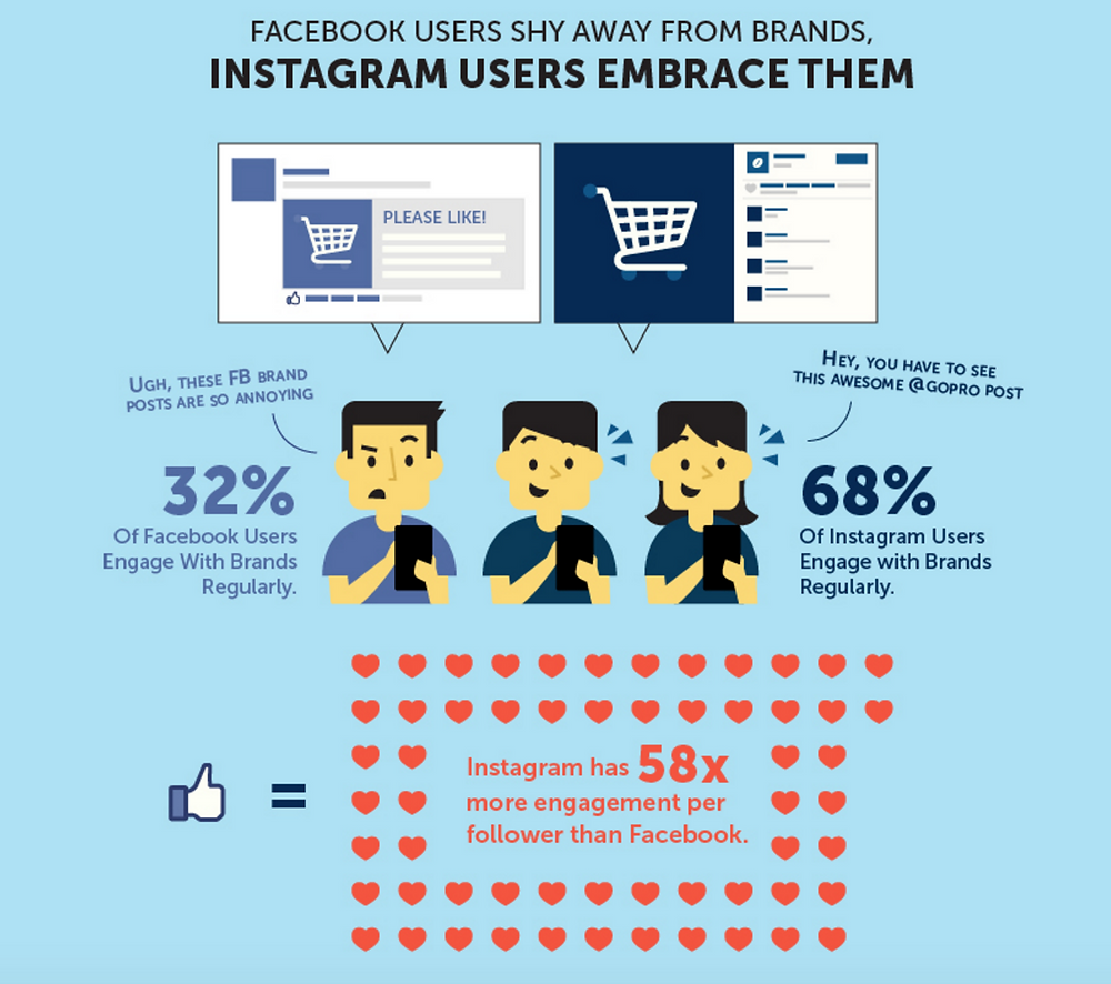 instagram ad engagement