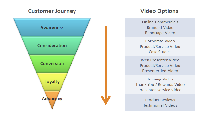 customer journey
