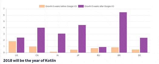 Kotlin-vs-Java