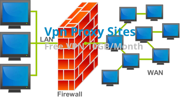 proxy sites list vpn