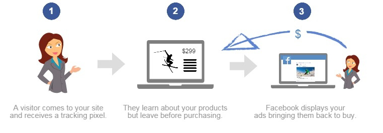 using Facebook for business