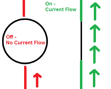 binary o and 1 in electric circuits