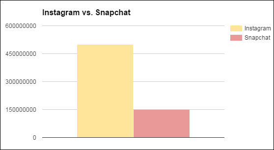 social media marketing for small business
