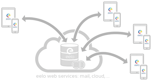 eelo-mobile-os-open-source