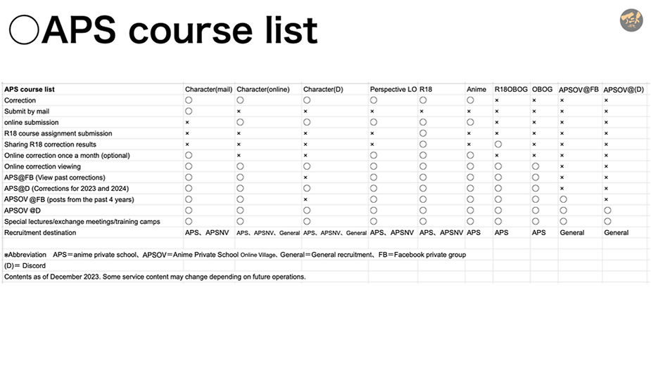 ‎Anime private school & internet village information session resume（2024）240202.‎036.jpeg