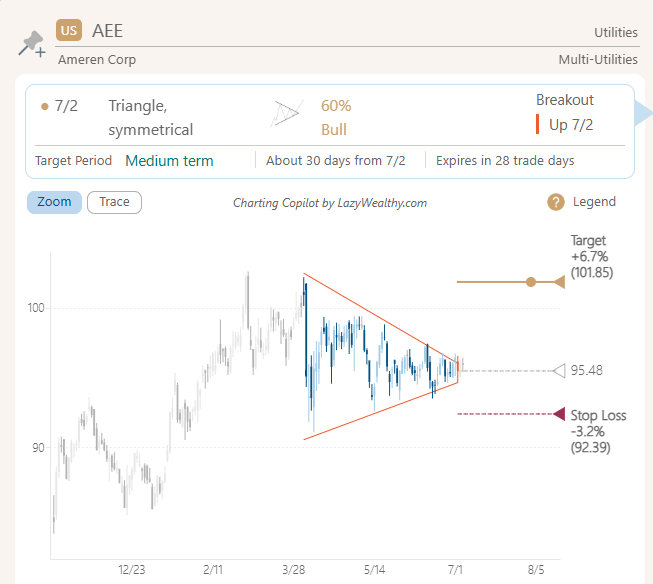 pattern breakout triangle symmetrical