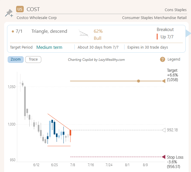 pattern breakout triangle descending