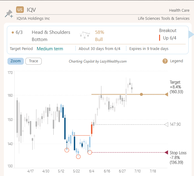 pattern breakout head and shoulders bottom