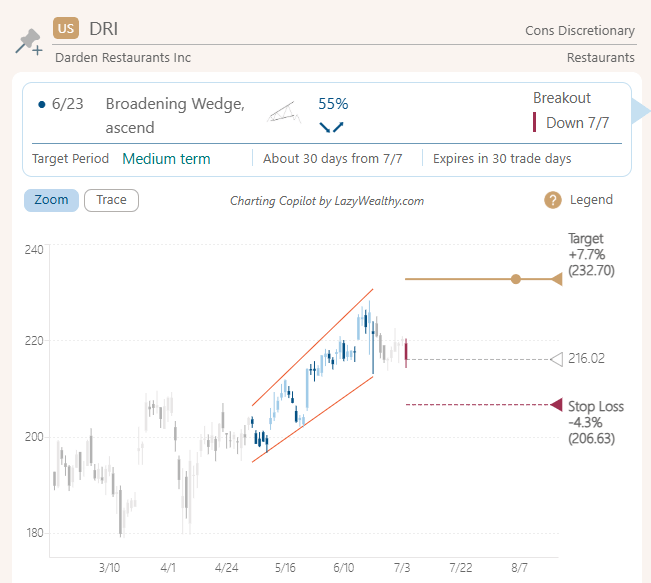 pattern breakout broadening wedge ascending, down breakout