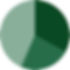 endowment funds by purpose 2024_edited.jpg