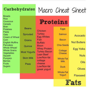 3 Things You Should Know about Macros