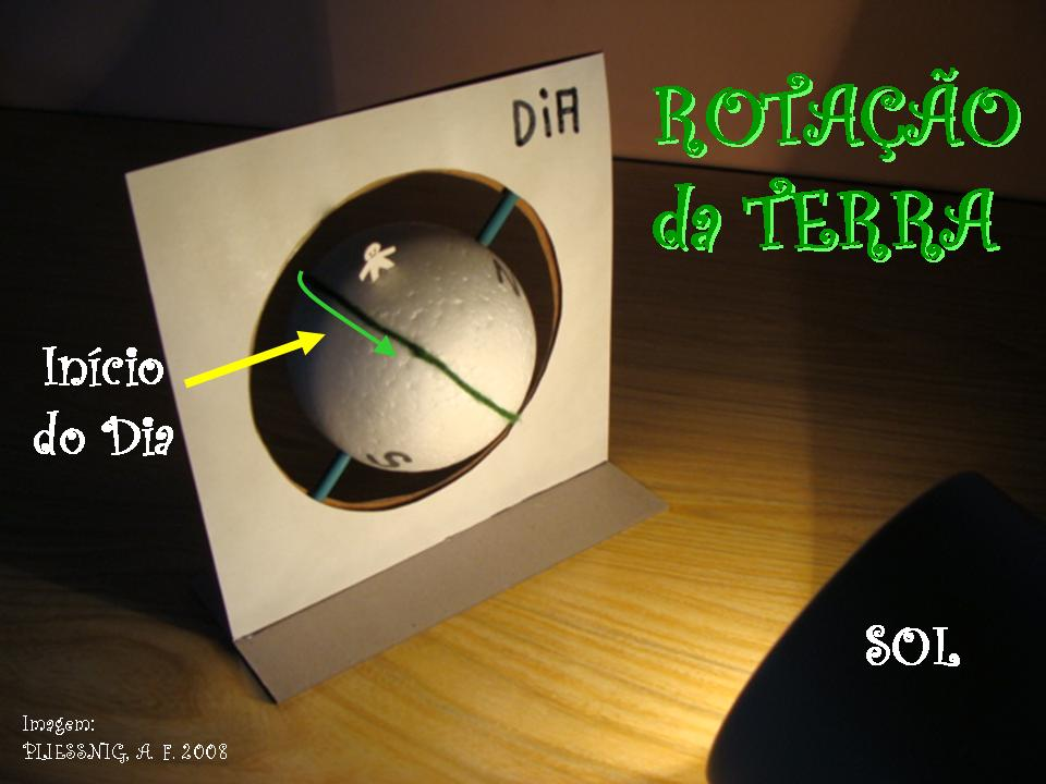 Movimentos da Terra: rotação