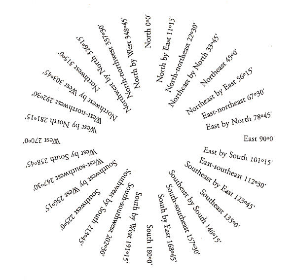 Thumbnail: Wind Rose