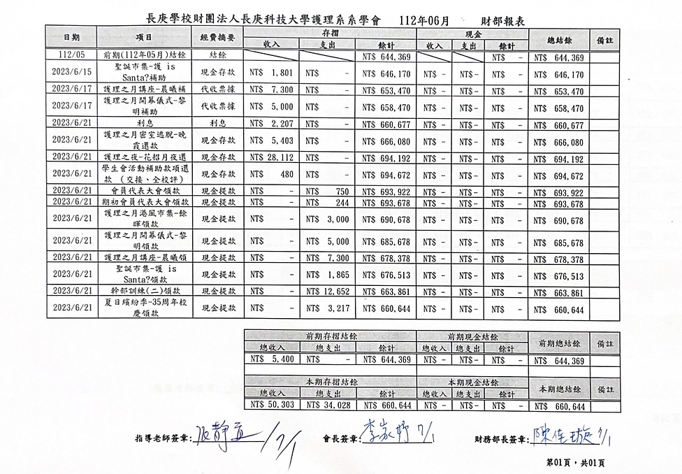 月報表11206.png