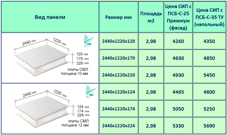 Сип Панели Кровельные Купить Цена