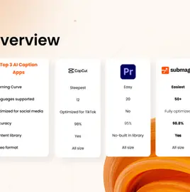Confronto tra Submagic e CapCut con esempi di interfaccia e sottotitoli per video brevi