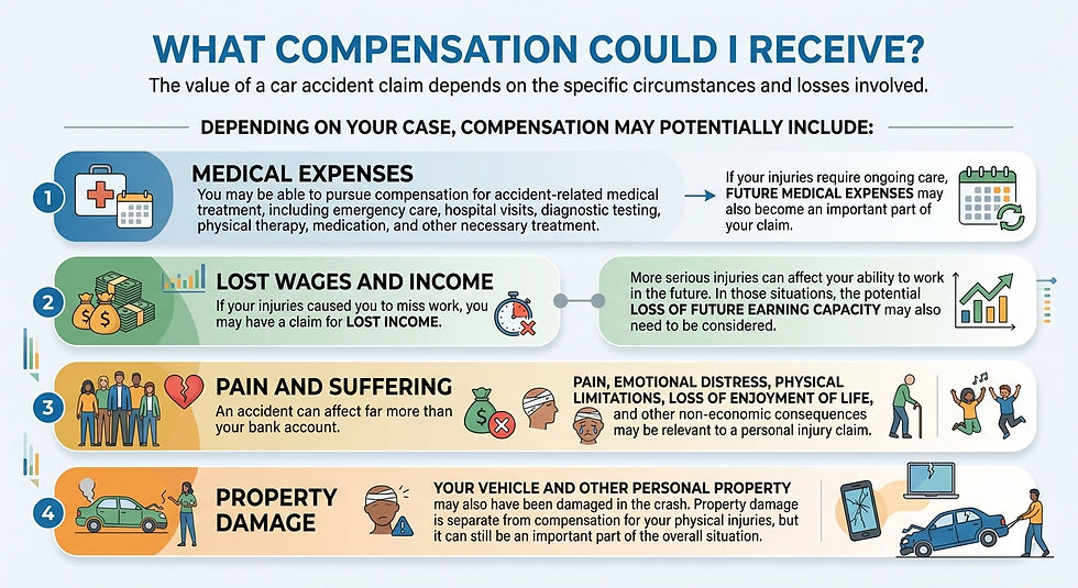 What compensation could I receive after a car accident?