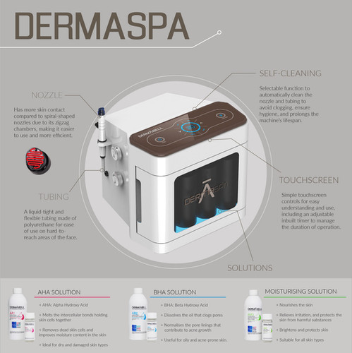 Dermaspa | Deep-Cleansing Aqua Peeling Machine