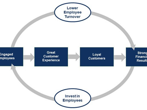 Best Practices in Managing Customer Experience