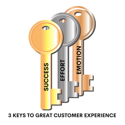 Three Keys to Delivering Great Customer Experiences