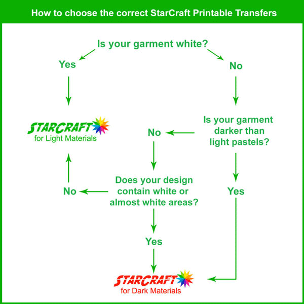 how-to-choose.gif
