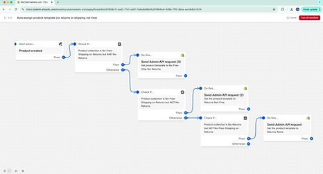 Screenshot of custom Shopify Flow automation